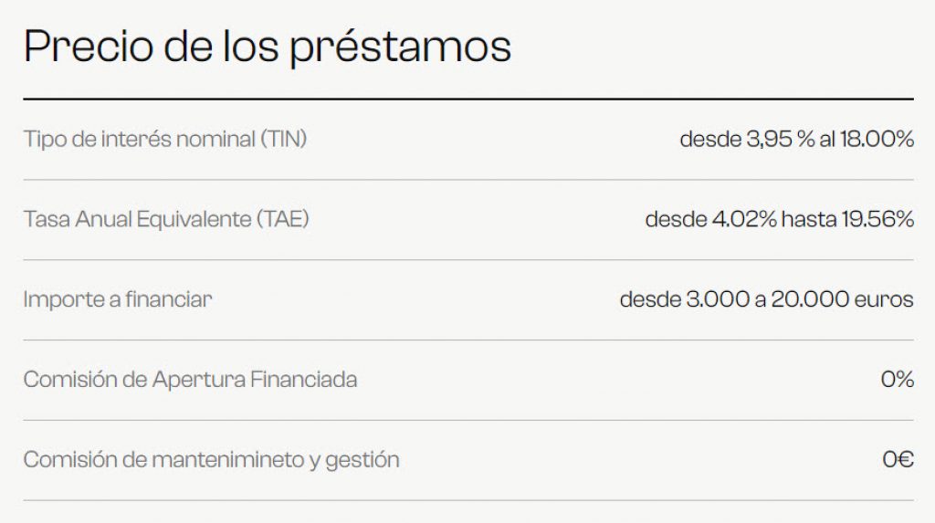 préstamos Leabank intereses