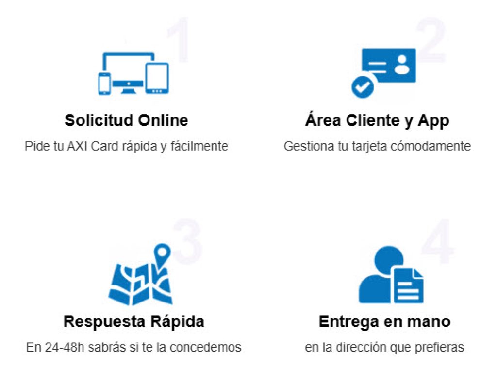 como funciona axi