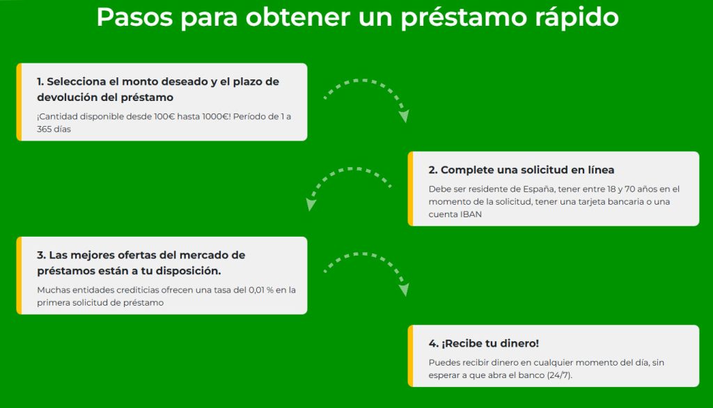 como funciona credityes