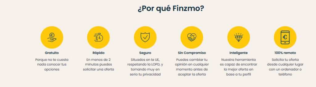 como funciona finzmo