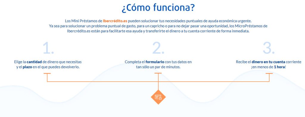 como funciona ibercredito
