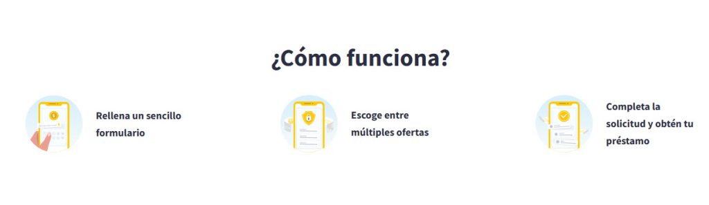 como funciona prestamon