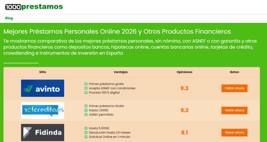quienes somos en 1000prestamos.com